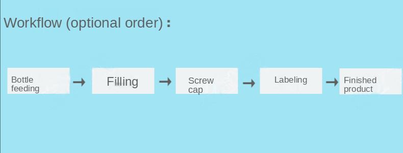 liquid filling capping and labeling machine
